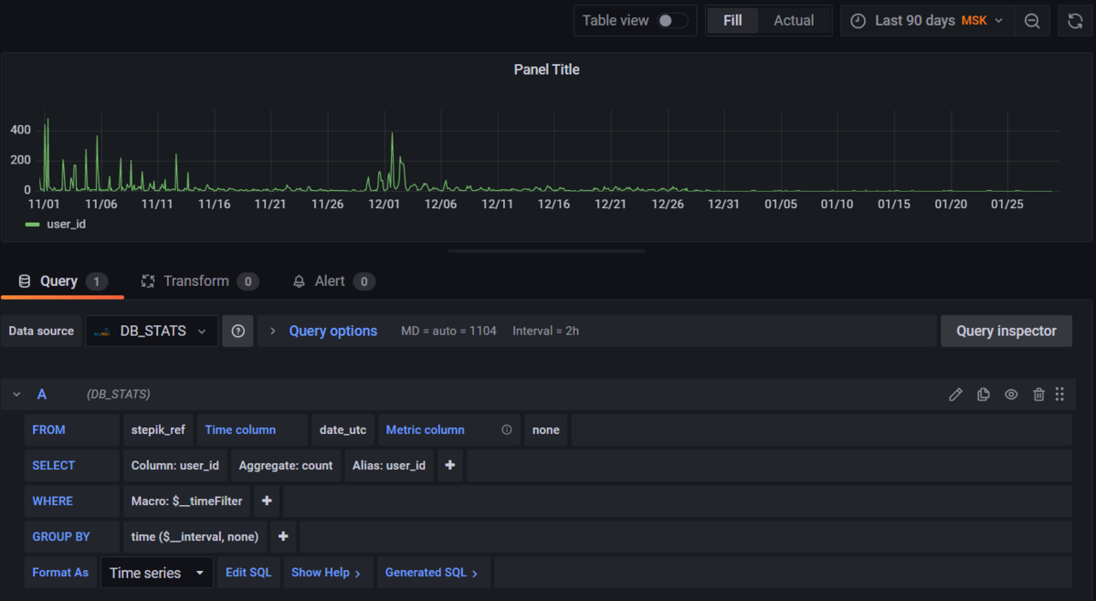 Grafana, пример параметрирования панели Time Series