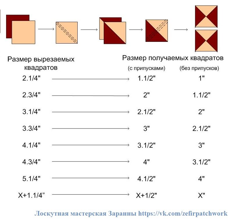 Размер квадратной. Размеры квадратов для пэчворка. Таблицы для пэчворка. Таблицы для шитья лоскутного. Расчет блоков в пэчворке.
