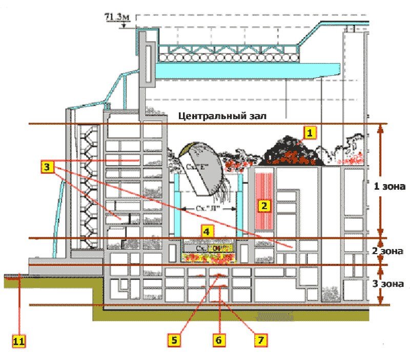 Схема саркофага чернобыльской аэс