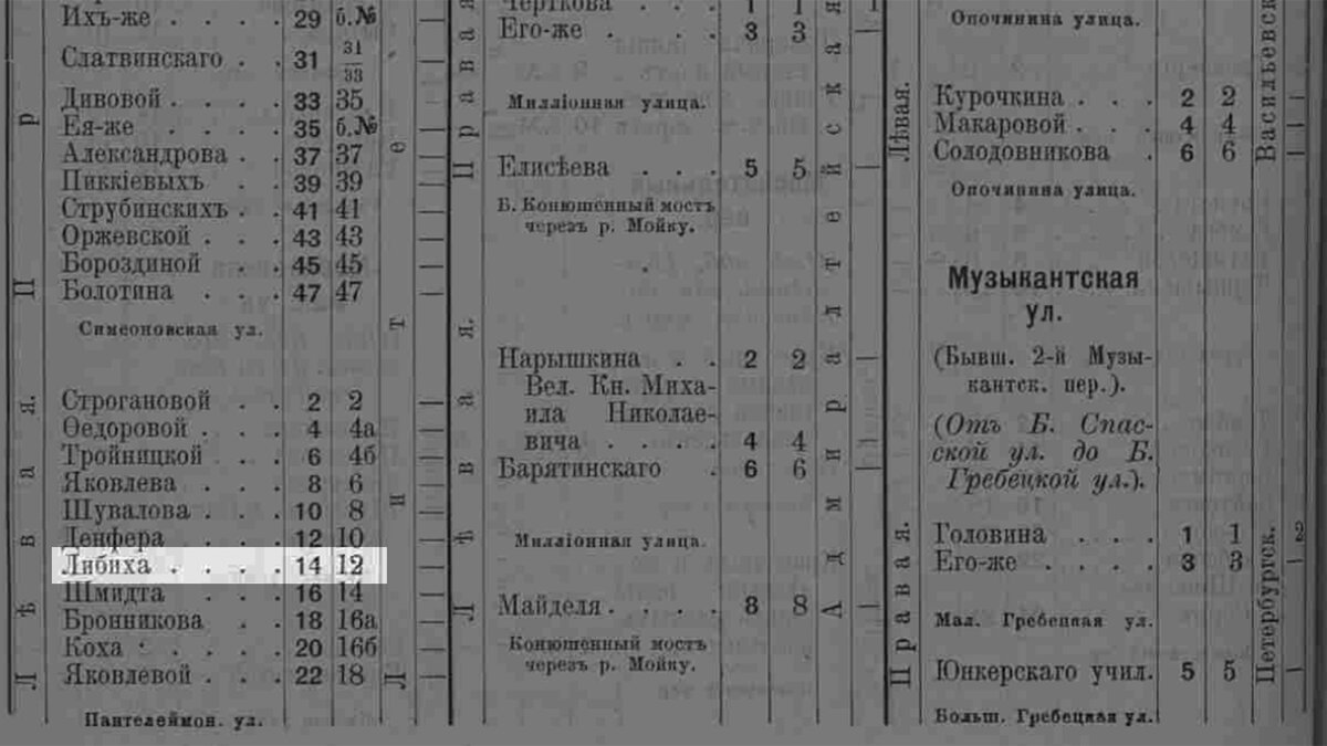 111 фото об истории бывшего доходного дома Ольги Ивановны Либих на Моховой  улице, 14. | Живу в Петербурге по причине Восторга! | Дзен