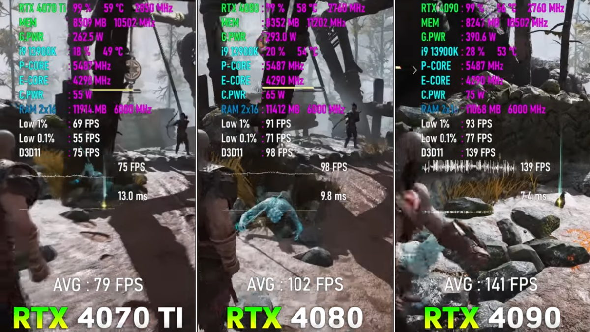 RTX 4070 Ti vs RTX 4080 vs RTX 4090, неочевидный выбор оптимальной карты! |  Пояснительная Бригада! | Дзен