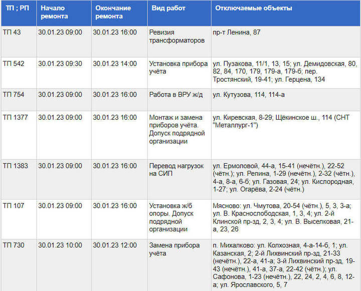     Тульские городские электрические сети