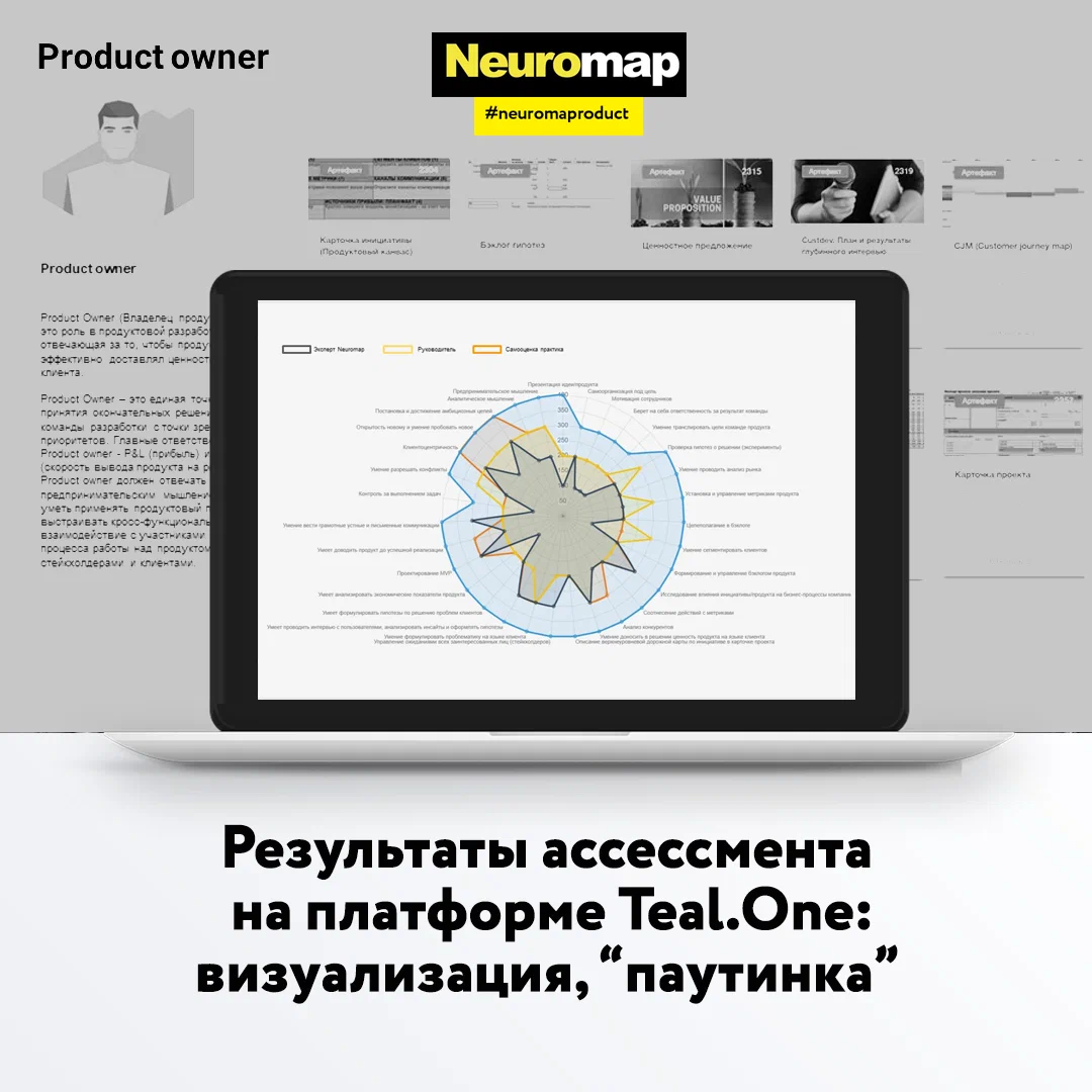 Ассессмент на платформе Teal.One