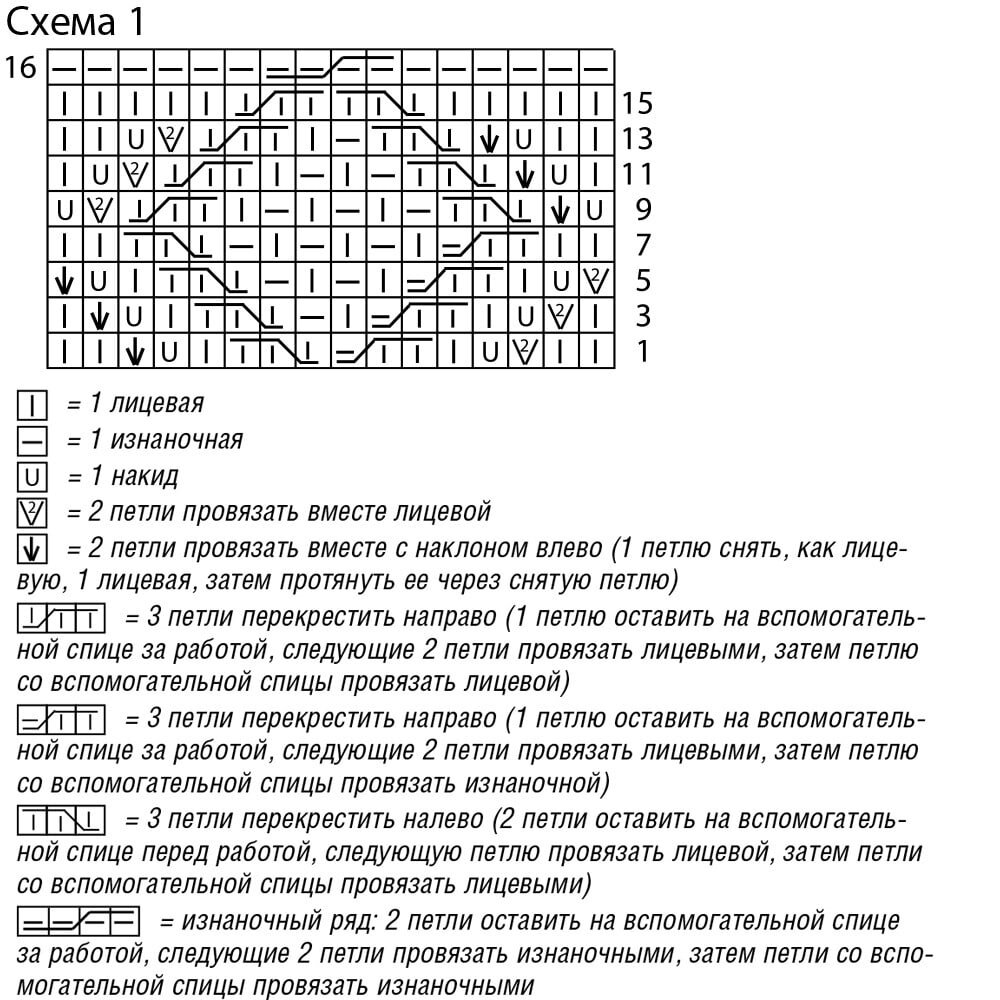 Узор на лицевой глади спицами схемы и описание
