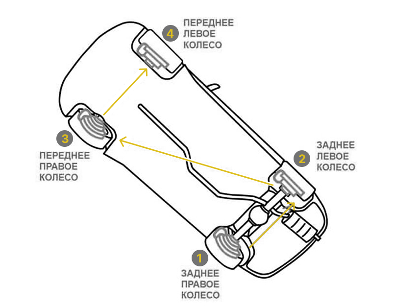 Прокачка тормозов Nissan Teana