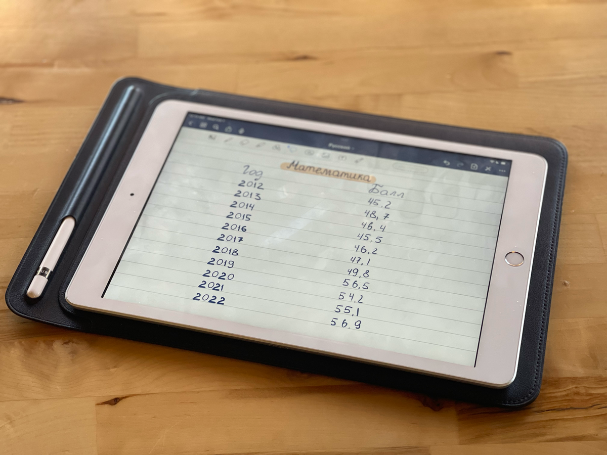 В 2015-м математику разделили на базовую и профильную. Поэтому в таблице данные только по профилю.