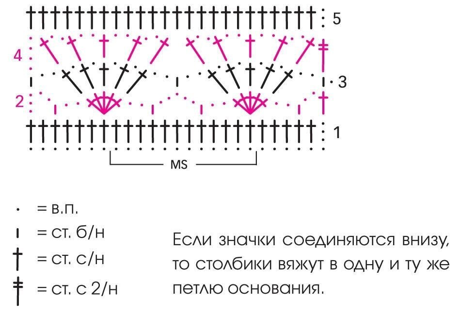 Найти по фото схему вязания крючком