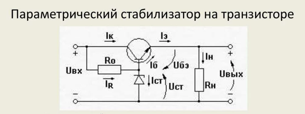 Стабилизаторы