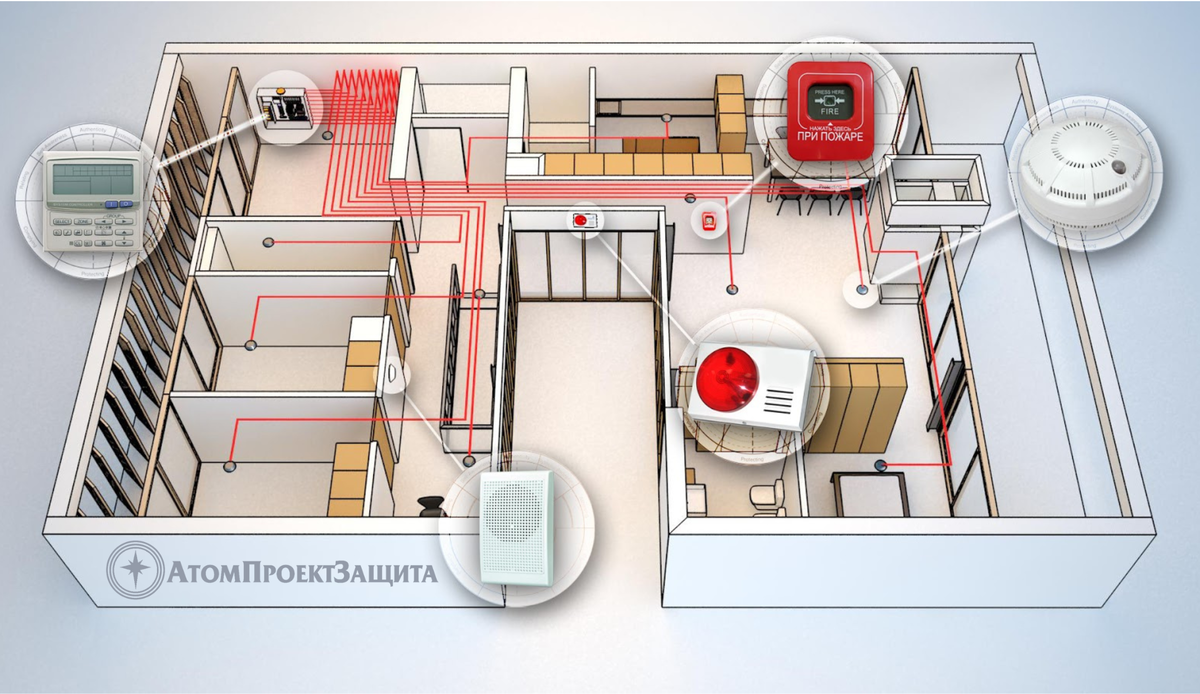 Какой организации доверить разработку проектной документации?