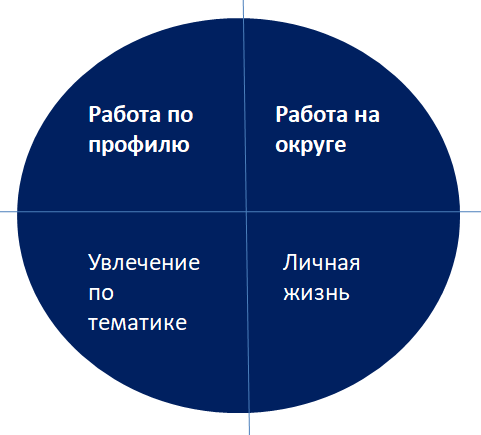 О чем писать депутату в соцсетях?