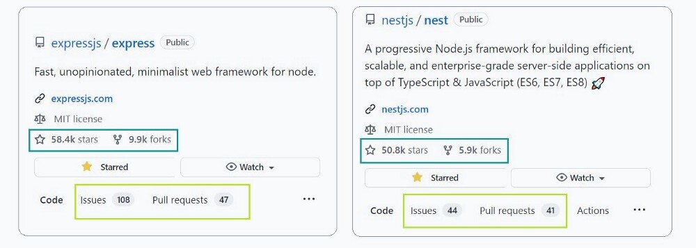 Сравнение Express и Nest (по состоянию на сентябрь 2022 г.)
