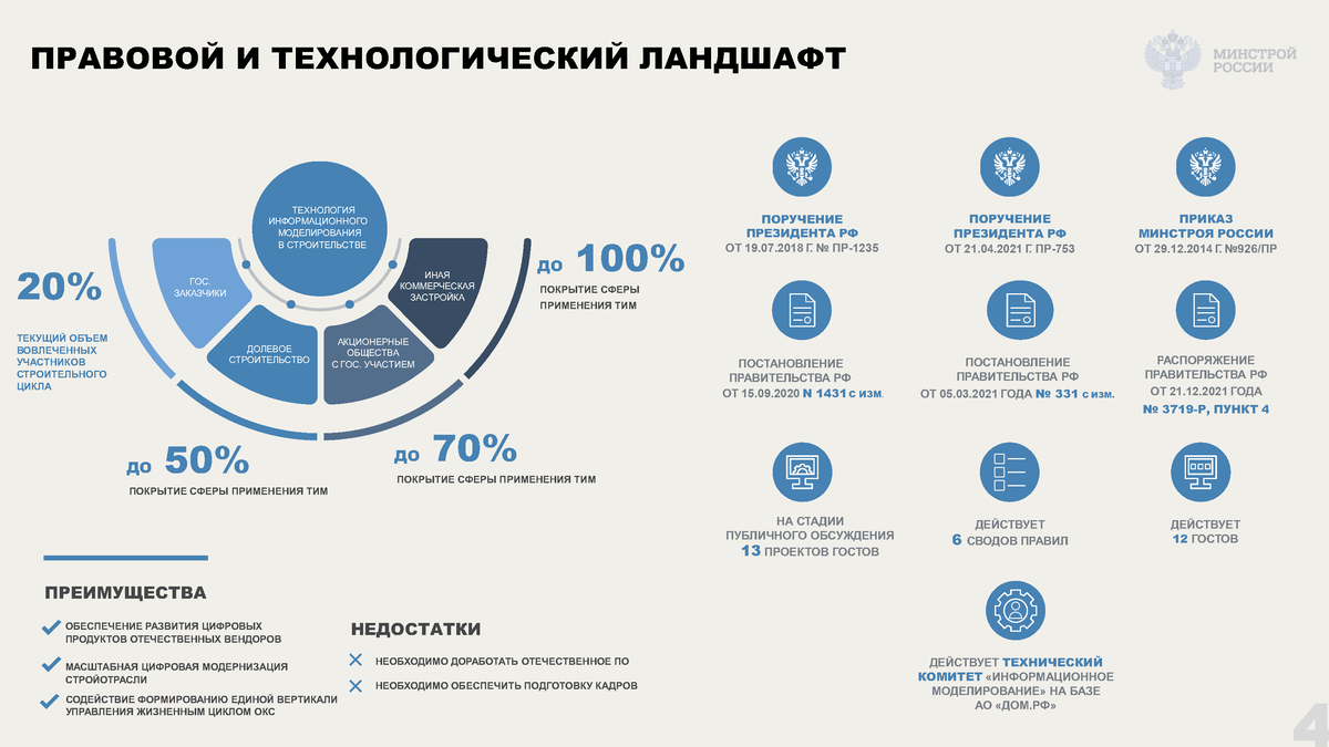 Департамента цифрового развития и информационных технологий