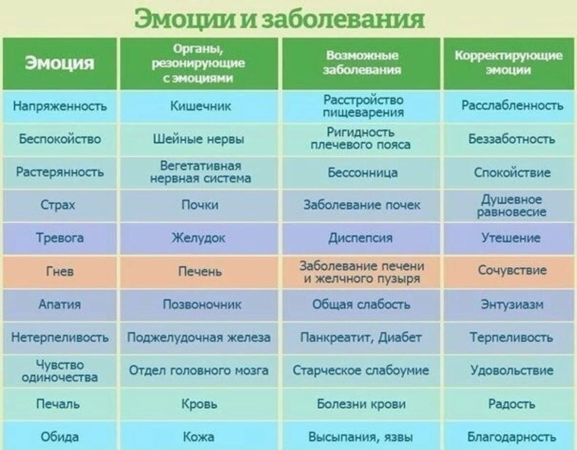 психосоматика болезни груди у женщин фото 23