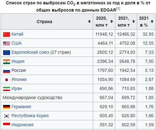 Ещё в 2021 году попалась мне на глаза статья из Французской газеты Les Echos, написанная Бенжаменом Кенелем (Benjamin Quenelle), и мой чуткий глаз очень сильно резануло его обвинение, брошенное в...