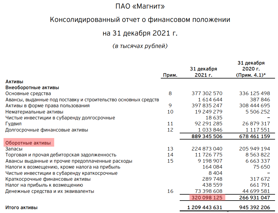 из отчета по МФСО 