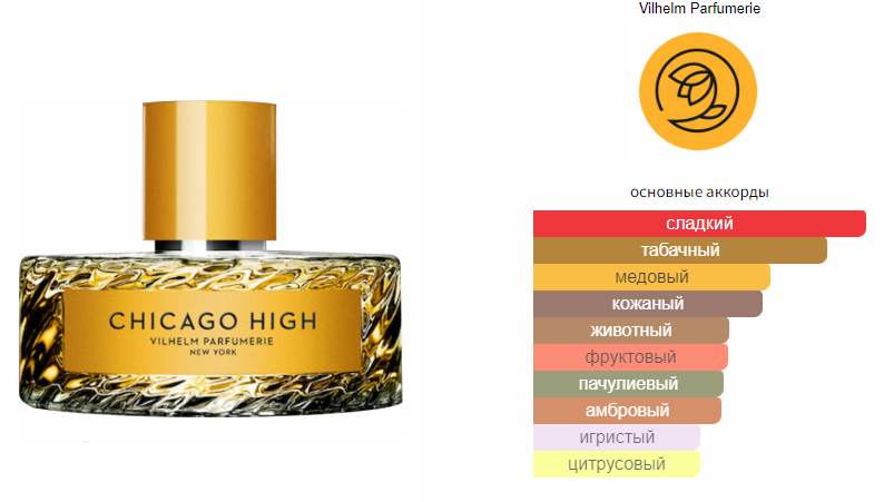 fragrantica.ru