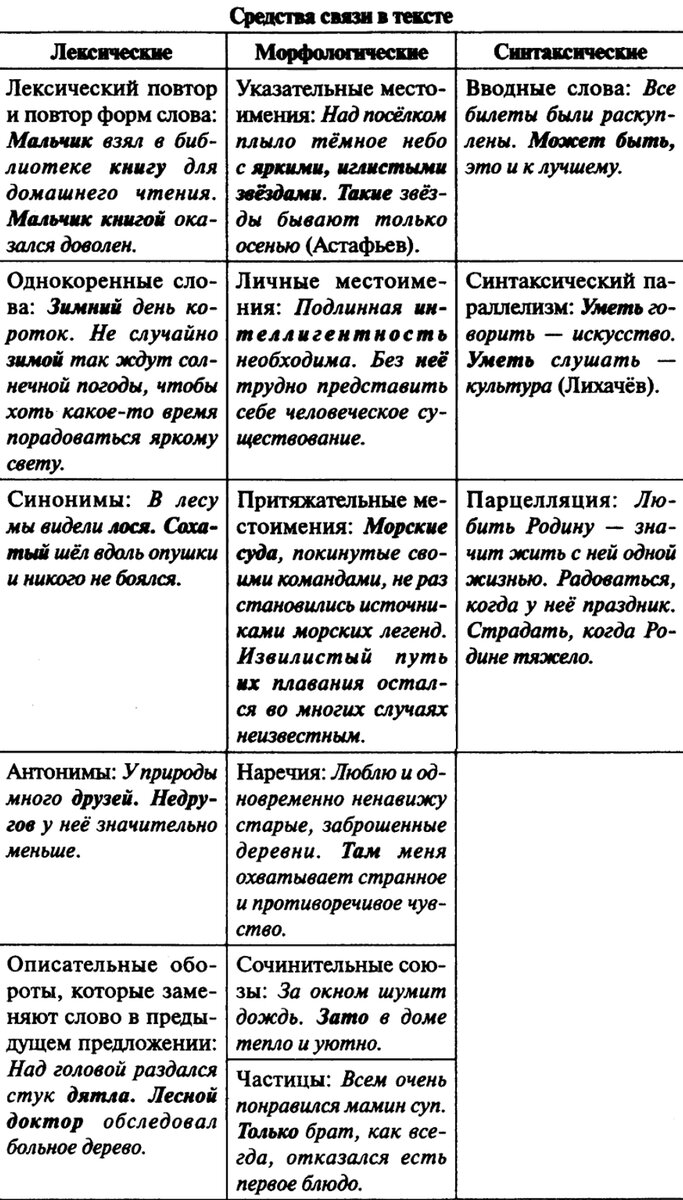 Средства связи предложений в тексте. Задание 25 ЕГЭ | Люблю русский язык! |  Дзен