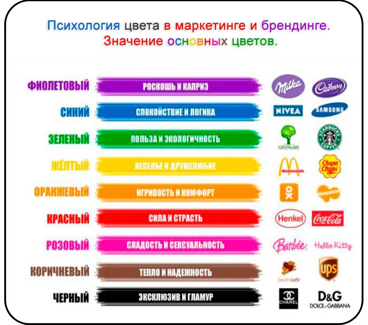 Какую ассоциацию вызывает аромат. Психология цвета в маркетинге и брендинге. Цвета в маркетинге и рекламе. Психология цвета. Психология цвета в маркетинге и рекламе.