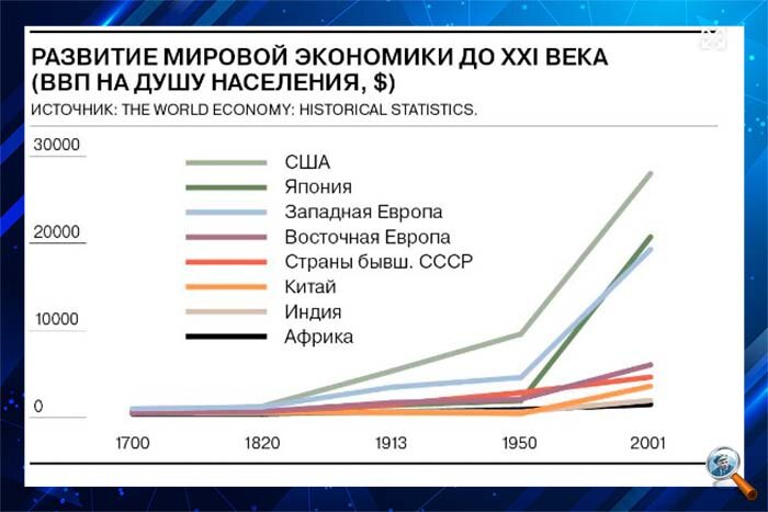 Россия, как и в прочем многие другие, в этом списке на дне