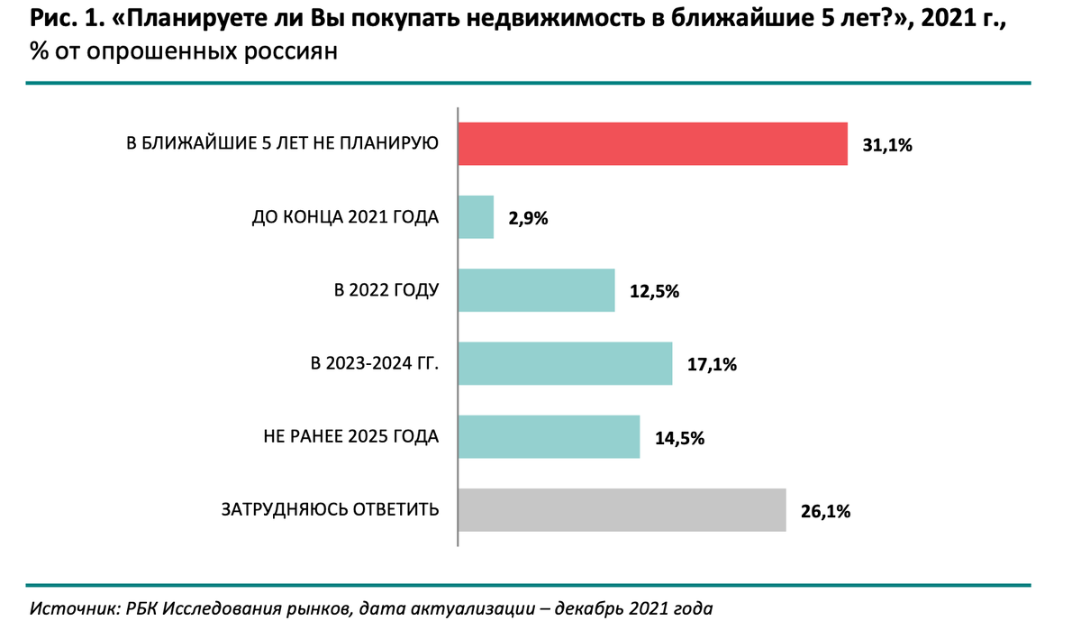 Какая россиянам нужна