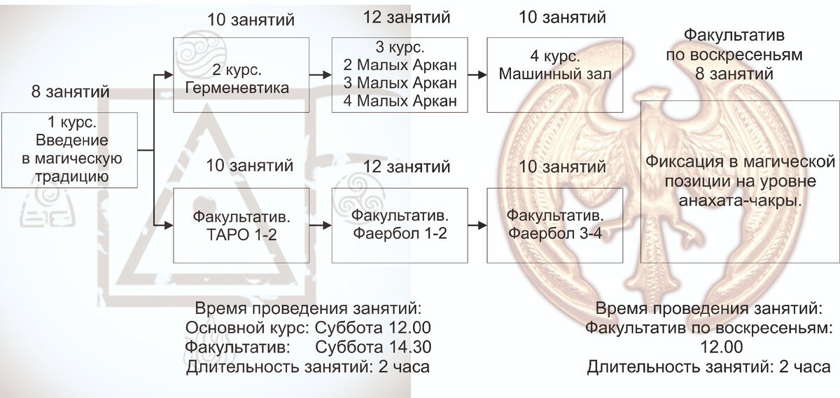 https://vk.com/fatumatlantida?w=product-142690338_5158230