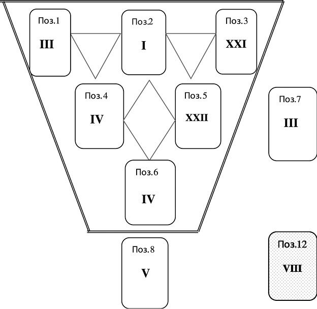 Пример расчета психологического портрета по дате рождения.