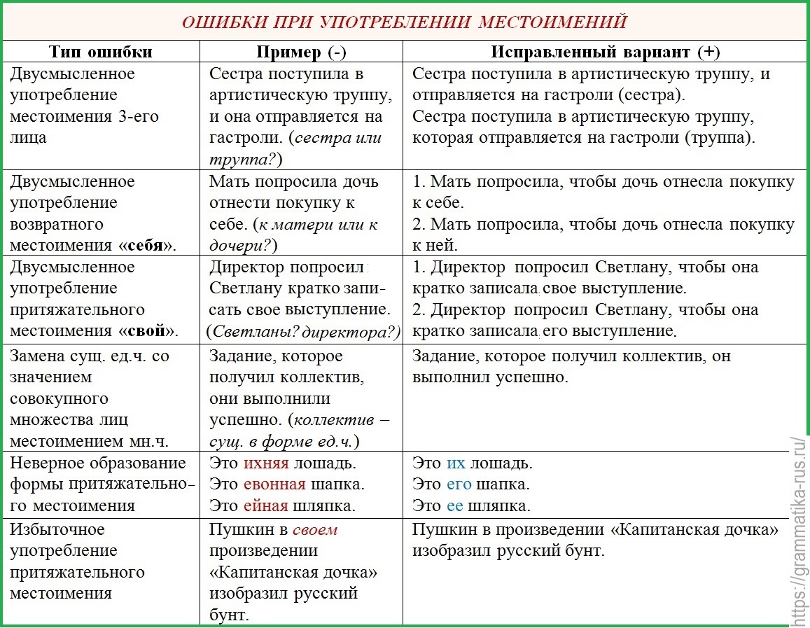 Местоимение может замещать глагол