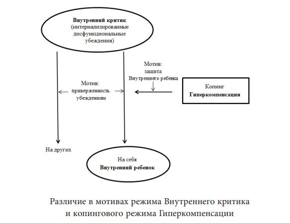 Ранние дезадаптивные схемы. Адаптивном и дезадаптивном ремоделировании (по данным ЭХОКГ).. Соотношение дезадаптивных схем и типов личности. Бумажный кетнеп схема.