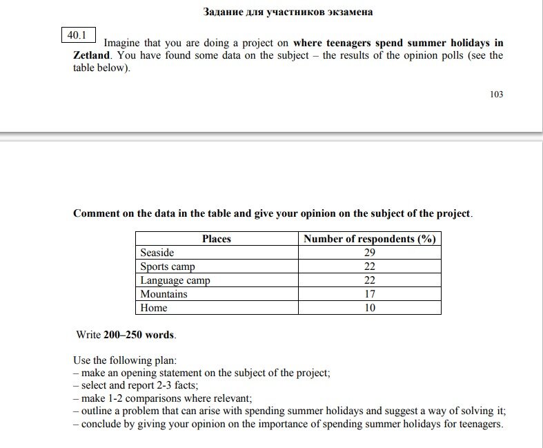 Таблица по которой составлено эссе