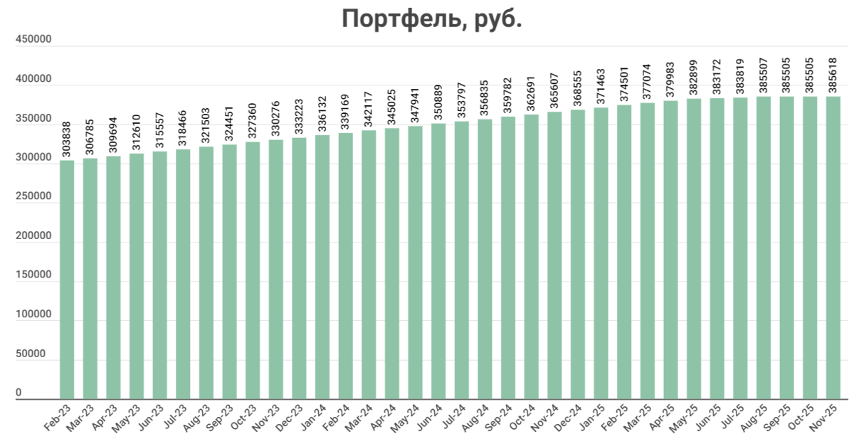 Сколько будет 300000 в рублях. Облигационная стратегия колесо. диаграмма населения владивостока. доход от 300000 тысяч. лихтенштейн зарплата.