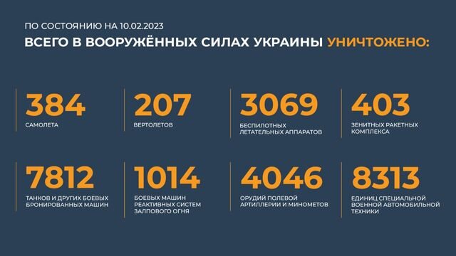    Сводка Министерства обороны Российской Федерации о ходе проведения специальной военной операции (10.02.2023 г.) Минобороны РФ