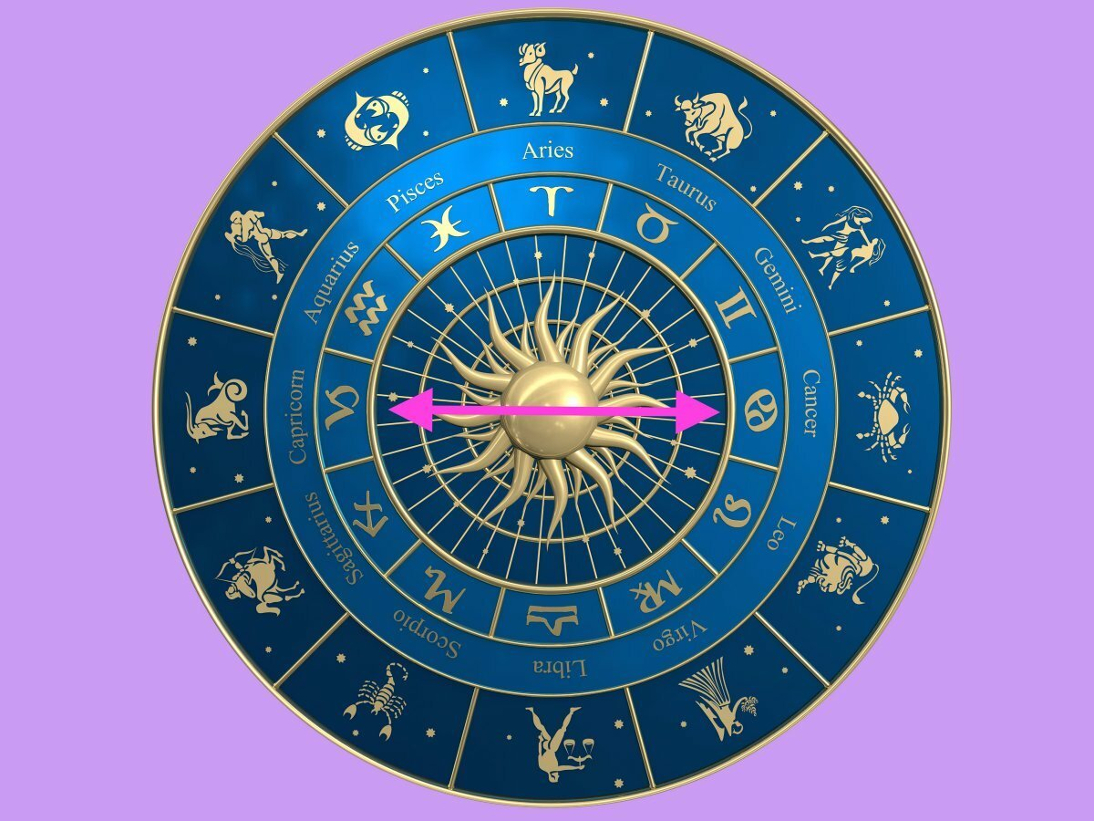 Солнечный зодиак. Знаки зодиака. Круг знаков зодиака. Знаки зодиака символы.