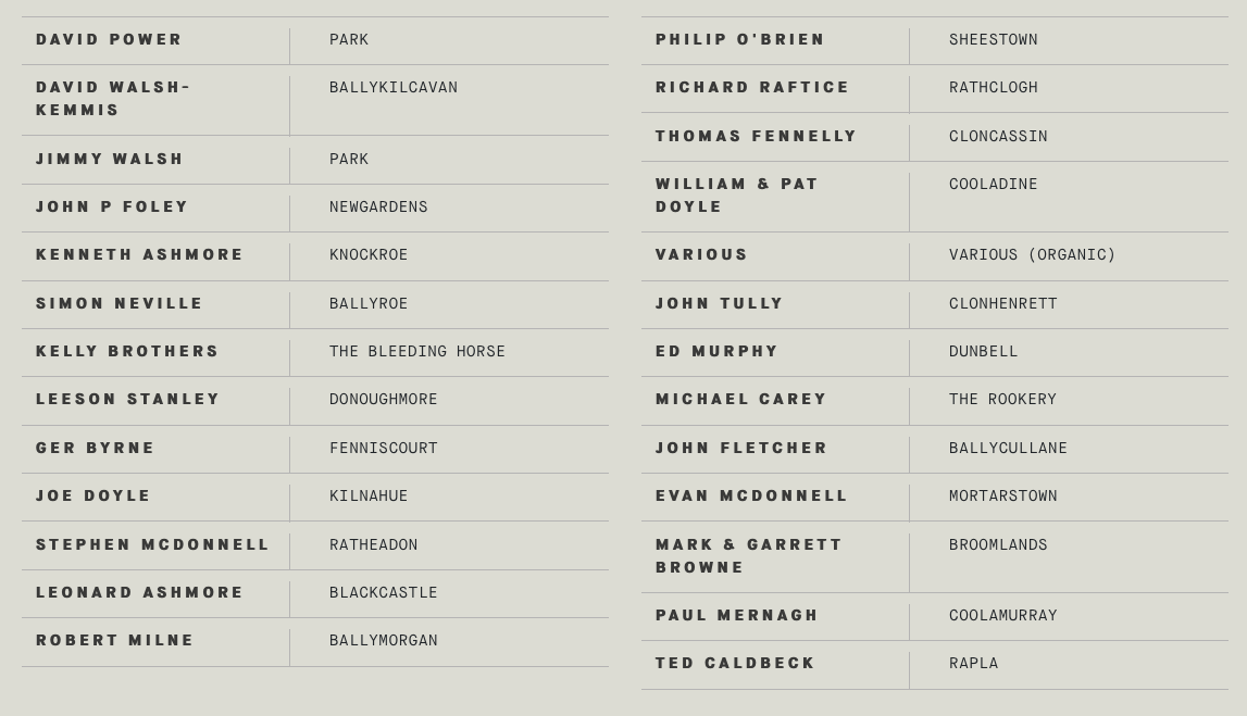 Те самые братья по крови