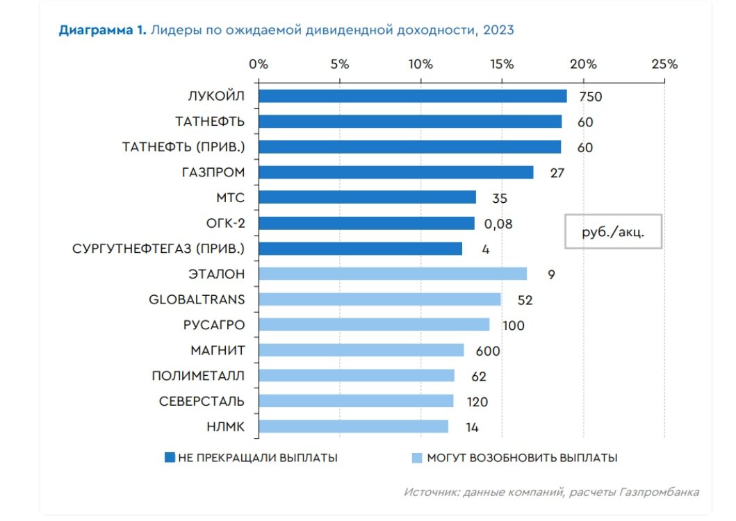 Источник фото: Газпромбанк