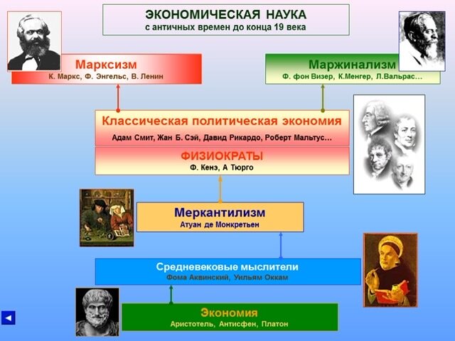 Основные деятели 