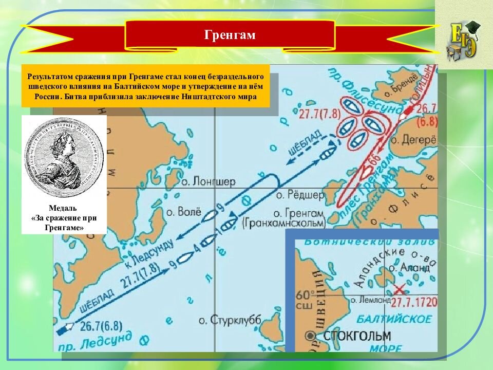 Гангутское сражение при петре 1 карта