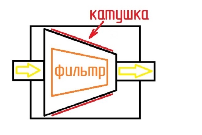 схемотично