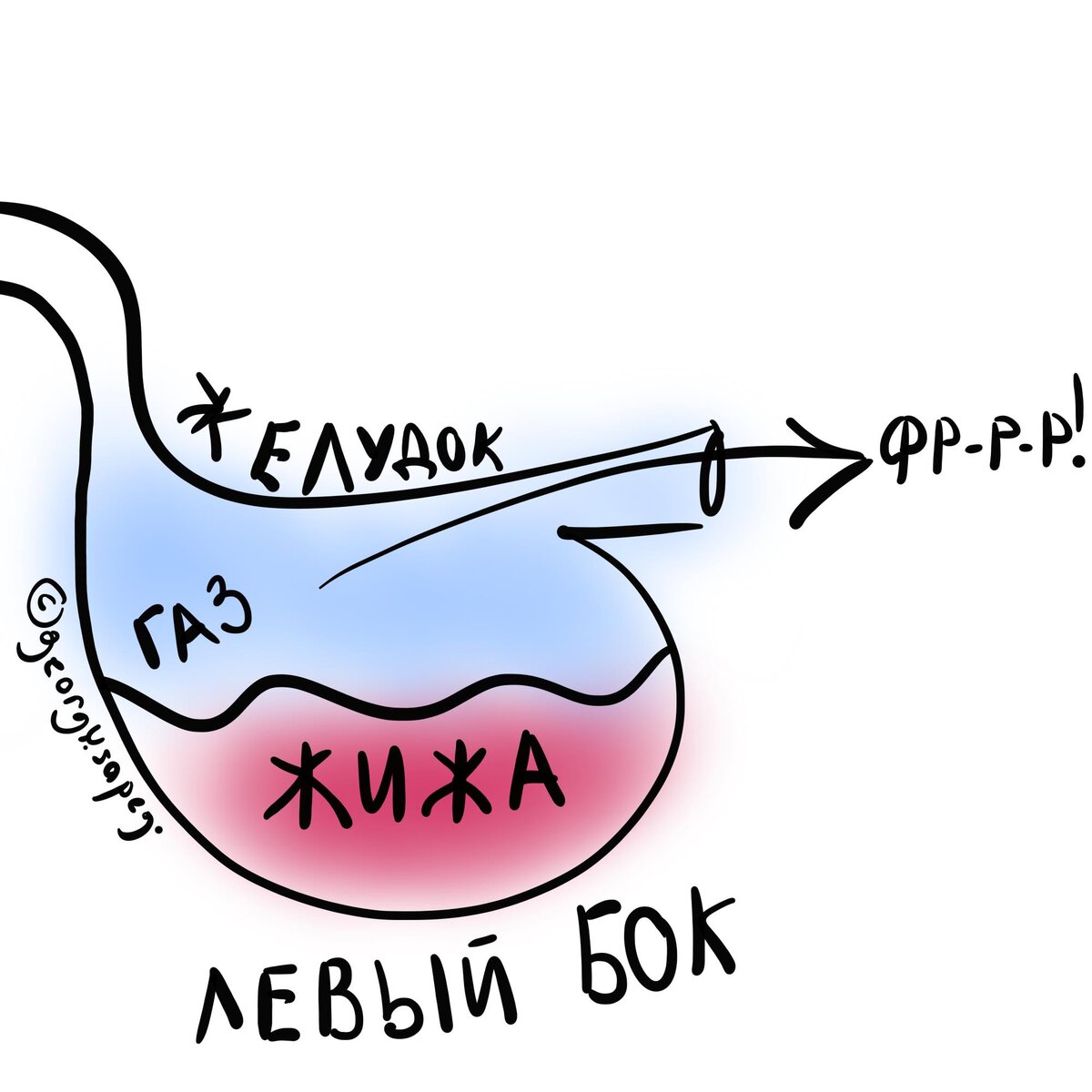 Выходит воздух из желудка через рот