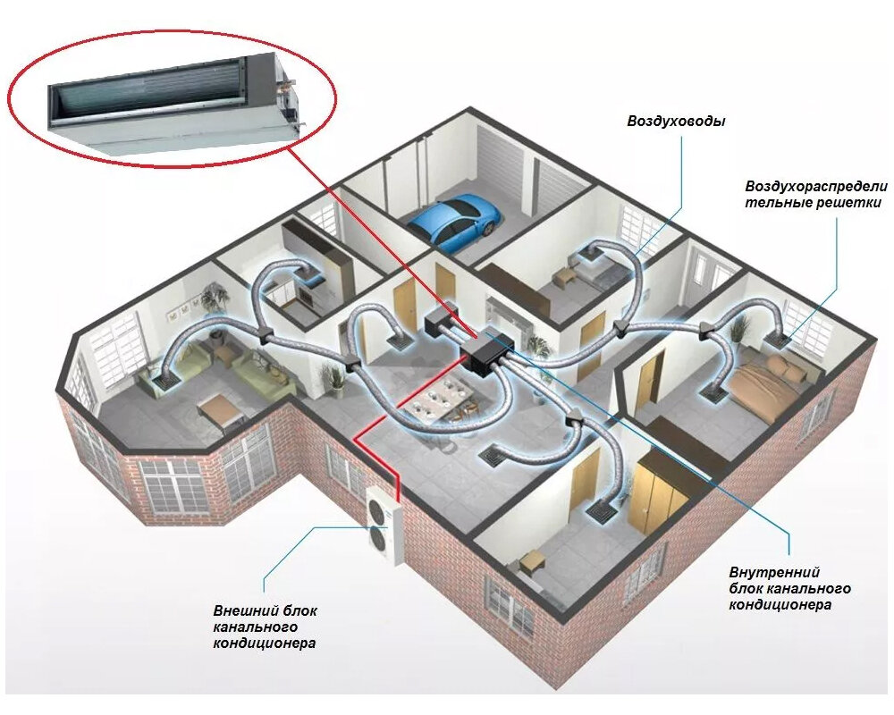 Канальный кондиционер: обзор, приемущества, нюансы | Аэроконтроль.Ру - все  о кондиционерах, вентиляционных установках и отоплении | Дзен