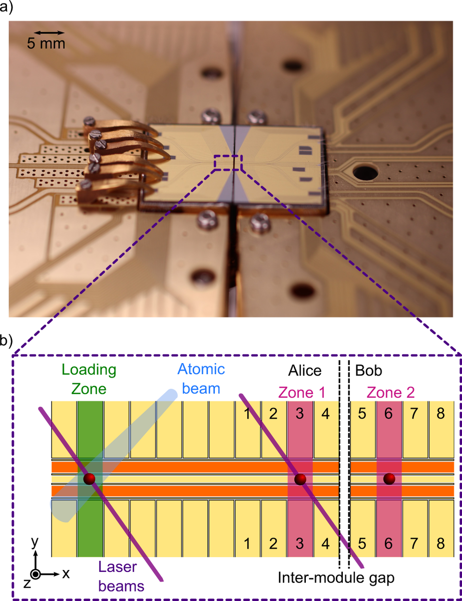   M. Akhtar et al. / Nature Communications, 2023