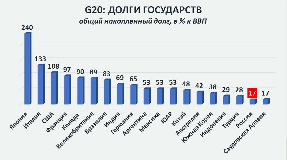 Долги стран перед россией. Государственный долг России в МВФ. Долг России перед МВФ на 2020. Долг России перед МВФ таблица. Долг России перед МВФ по годам.