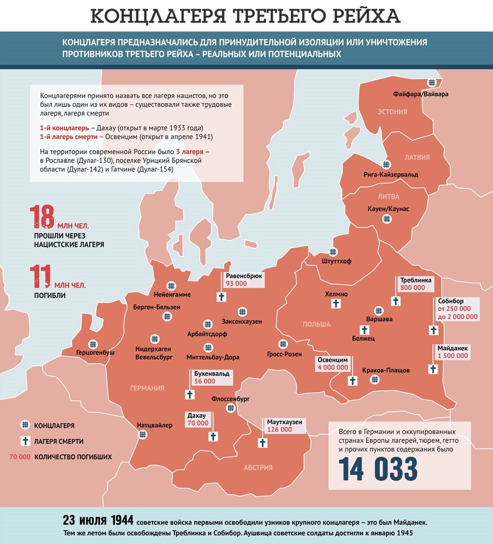 концлагери германии