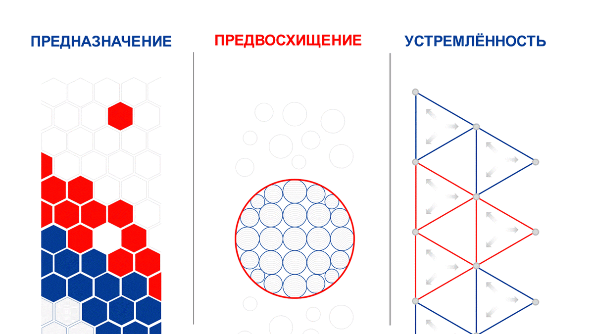 Рисунок № 3