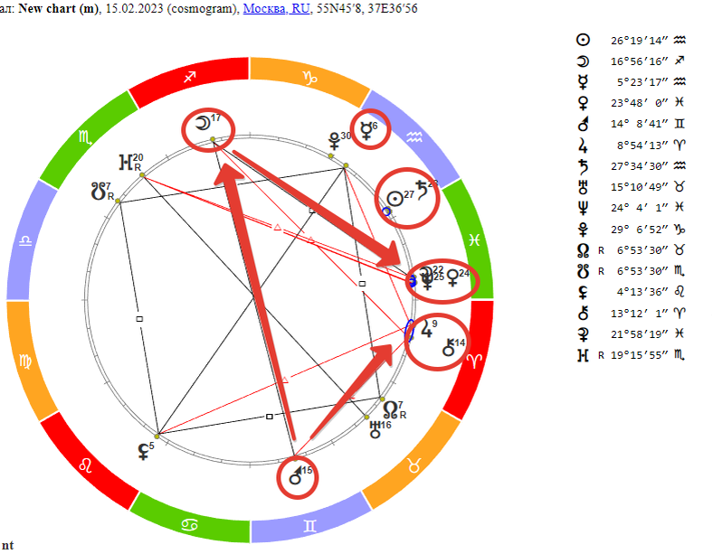Нептун обещает. Гороскоп на 15 февраля 2023 года.