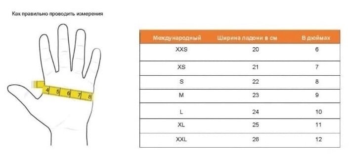 Ширина руки. Размерная сетка мотоперчаток БМВ. Точки для измерения ширины и длины перчатки. Как выбрать размер мотоперчаток дождевиков. Таблица расчета величины мотоциклетных перчатках.