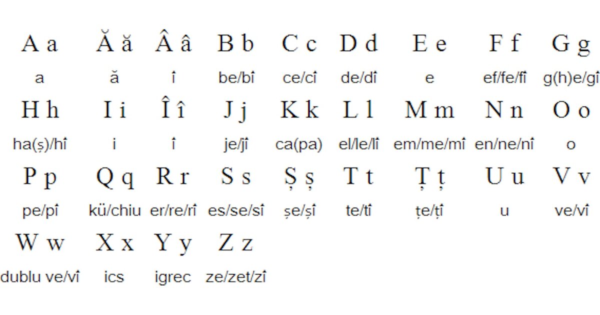 Румынский язык для начинающих. Румыния язык алфавит. Румынский алфавит с транскрипцией. Румынский алфавит с произношением. Алфавит Молдавии.
