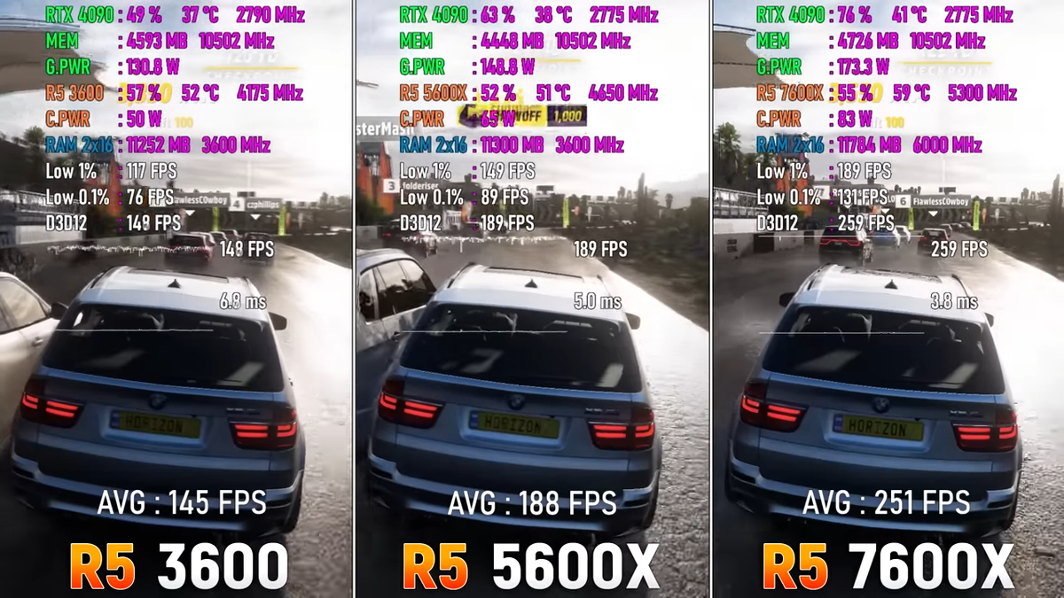 Ryzen 5 7600x vs i5