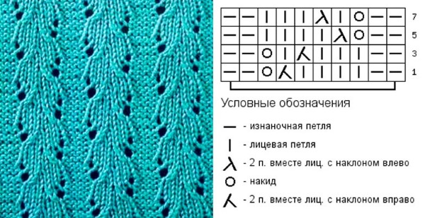 Простые схемы узоров носков. Узоры спицами со схемами простые и красивые для носков. Красивые ажурные узоры спицами со схемами для носков. Узоры для носков спицами схемы и описание простые и красивые. Ажурный узор для носков спицами схемы.