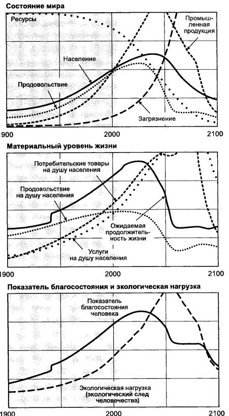 Сценарий при 100% эффективности контроля рождаемости, начиная с 2002 года.