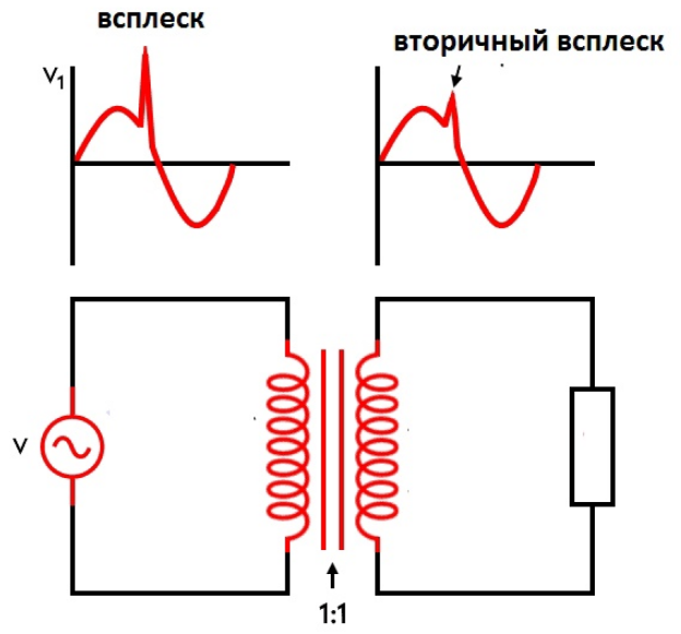 Как трансформатор гасит помехи